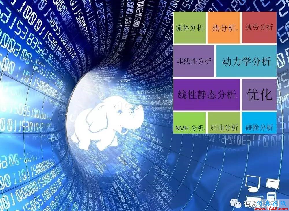【有限元培訓一】CAE驅動流程及主要軟件介紹ansys培訓課程圖片4