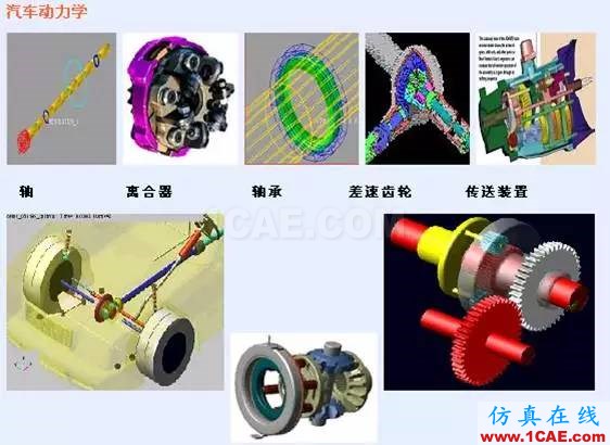 CAE分析在汽車行業(yè)的應用ansys結果圖片9