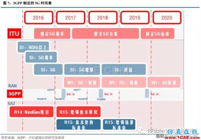 ?再不了解就OUT了！讀懂5G要了解這些：大規(guī)模天線(xiàn)...ansysem分析案例圖片8