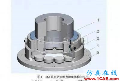 機械設計中有關軸承的幾個要點內容！機械設計圖片4