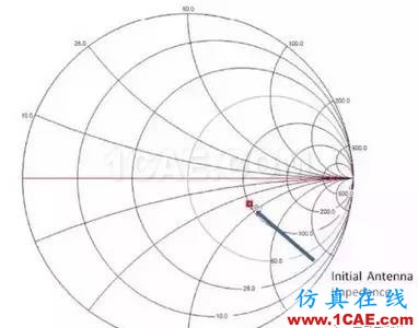 【應用資料】2.4G天線設計指南應用大全HFSS分析案例圖片36