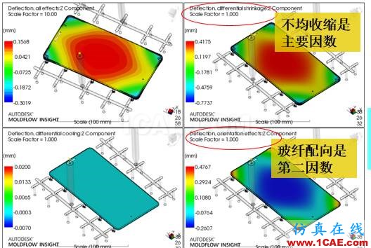 光寶移動經(jīng)驗分享《基于Insert-Overmolding金屬預(yù)熱對產(chǎn)品變形及鋼化玻璃易碎的成因探討》moldflow圖片19