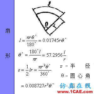 快接收，工程常用的各種圖形計(jì)算公式都在這了！AutoCAD分析圖片32