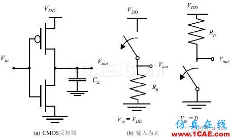 SI-list【中國】詳解電源完整性（一） ▏芯片電流是隨時(shí)間變化而變化【轉(zhuǎn)發(fā)】ansysem分析圖片5