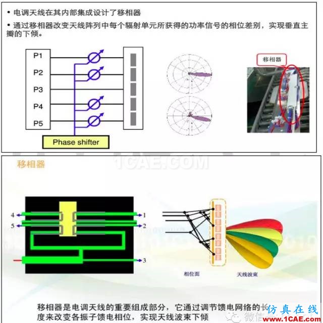最好的天線基礎知識!超實用 隨時查詢(20170325)【轉】HFSS分析圖片76