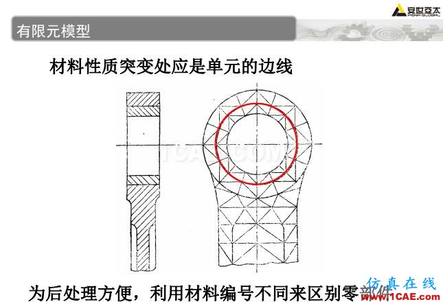 ANSYS技術專題之 壓力容器分析ansys分析圖片37