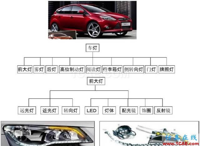 汽車前大燈燈殼注塑模如何設(shè)計(jì)？ug培訓(xùn)課程圖片2