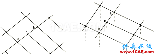 網(wǎng)格細(xì)化節(jié)點(diǎn)不連續(xù)?這里有一招abaqus靜態(tài)分析圖片2
