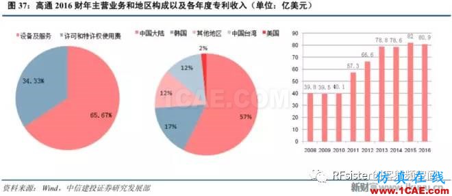 ?再不了解就OUT了！讀懂5G要了解這些：大規(guī)模天線(xiàn)...ansysem應(yīng)用技術(shù)圖片40