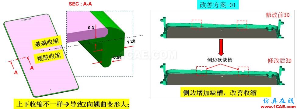 光寶移動經(jīng)驗分享《基于Insert-Overmolding金屬預(yù)熱對產(chǎn)品變形及鋼化玻璃易碎的成因探討》moldflow分析圖片21