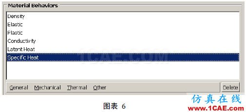 [轉載]Abaqus模擬焊接的方法與步驟詳解