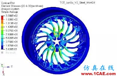 增材專欄 l 兩種設(shè)計(jì)、不同的性能,通過仿真分析直觀獲取創(chuàng)成式建模的結(jié)果比較【轉(zhuǎn)發(fā)】ansys培訓(xùn)的效果圖片11