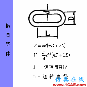 快接收，工程常用的各種圖形計(jì)算公式都在這了！AutoCAD應(yīng)用技術(shù)圖片56