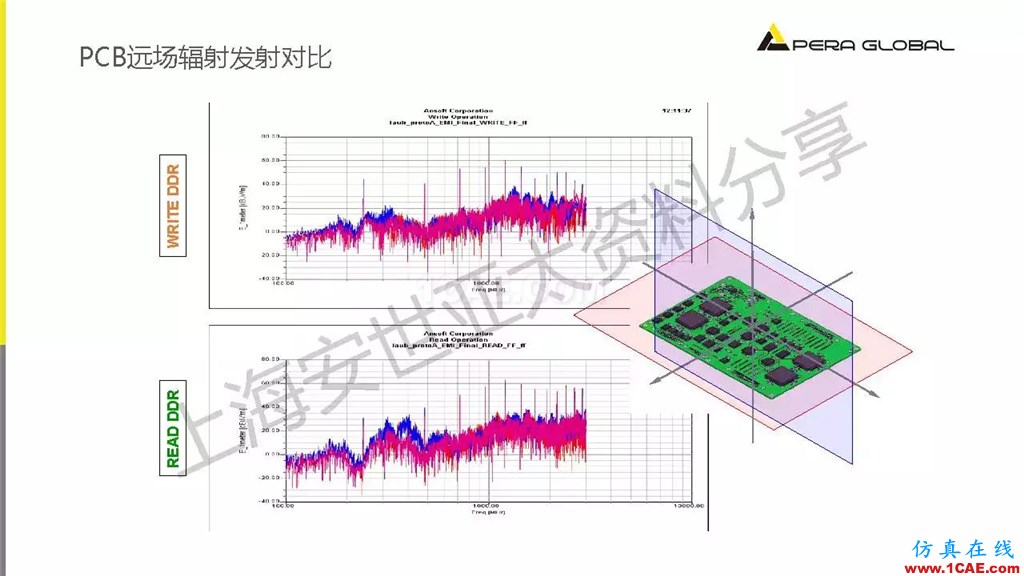 技術分享 | ANSYS電子系統電磁兼容仿真分析技術ansysem培訓教程圖片25