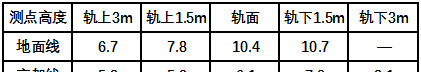 數(shù)據(jù)說(shuō)話(huà):地鐵高架線(xiàn)軌道減振配合降噪的必要性ansys workbanch圖片5