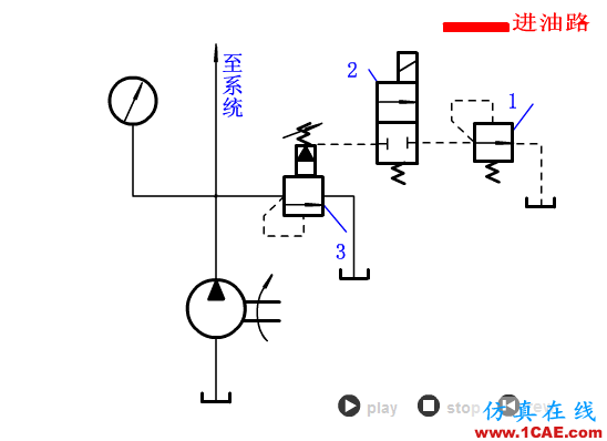 【專業積累】64個氣動與液壓動畫,輕輕松松全學會!機械設計圖片44