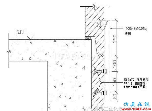 超高層裝配式建筑“內澆外掛”體系建造關鍵技術Midas Civil技術圖片7