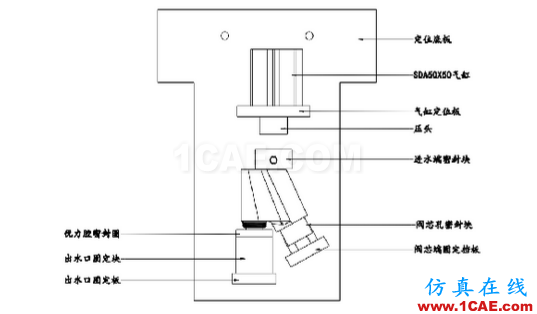 加工精度不穩(wěn)定？那是你不懂特殊工裝夾具，這些設(shè)計要點(diǎn)值得擁有【轉(zhuǎn)發(fā)】機(jī)械設(shè)計培訓(xùn)圖片6