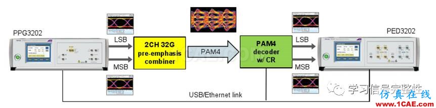 【有源SI】調制碼型：NRZ/PAM4/PAM8/DB之三【轉發】ansysem學習資料圖片7