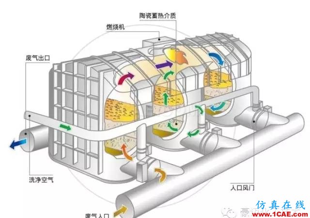 管殼式換熱器流動及傳熱的數值模擬ansys圖片2