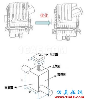 渦輪增壓發動機進氣噪聲控制詳解，值得收藏ansys分析案例圖片17