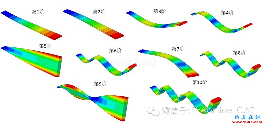 Fe-safe振動(dòng)疲勞計(jì)算fe-Safe仿真分析圖片1