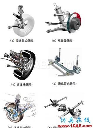 無標(biāo)題.png 【經(jīng)驗分享|偶然系列】車輛振動學(xué)思考(三)有限元理論圖片2