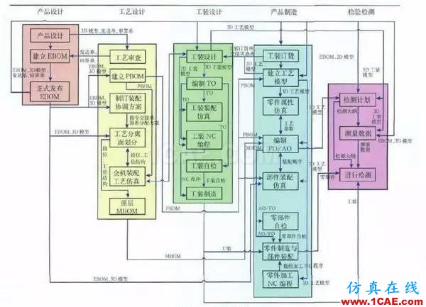 工廠(chǎng)加工機(jī)械零件為何要用二維圖(autocad)而不是三維(ug solidworks)?ug設(shè)計(jì)教程圖片11