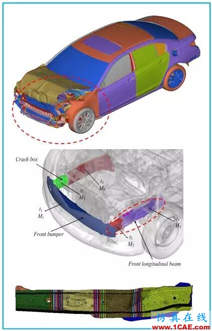 【作品展示7】車身關鍵零部件材料板厚優化匹配問題研究【轉】hypermesh培訓教程圖片27