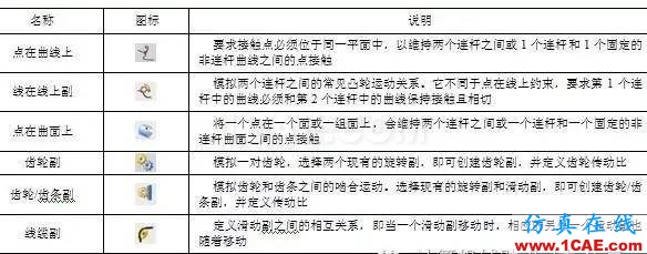 機構運動的檢驗員——UG NX運動仿真ug培訓資料圖片6