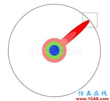 本科、碩士和博士到底有什么區(qū)別？ansys培訓的效果圖片9