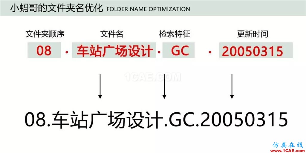 不會(huì)整理文件還想做好設(shè)計(jì)？【NO.39】【轉(zhuǎn)】AutoCAD培訓(xùn)教程圖片18