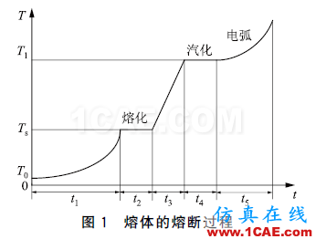 配電變壓器保護用熔斷器式隔離開關片狀熔體溫度特性分析ansys結構分析圖片2