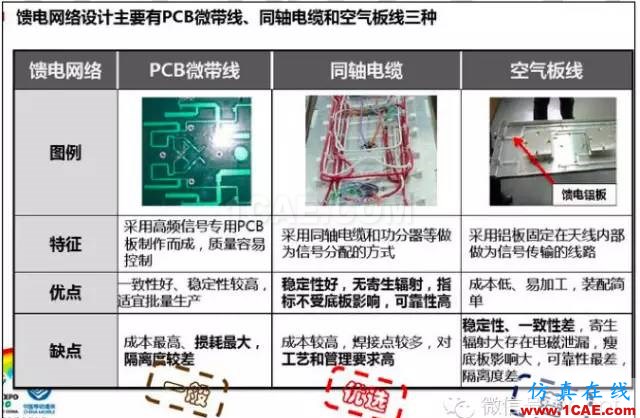 最好的天線基礎知識!超實用 隨時查詢(20170325)【轉】HFSS培訓課程圖片27
