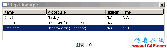 [轉載]Abaqus模擬焊接的方法與步驟詳解