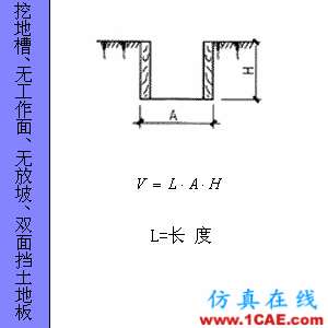 快接收，工程常用的各種圖形計(jì)算公式都在這了！AutoCAD培訓(xùn)教程圖片77