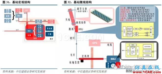 ?再不了解就OUT了！讀懂5G要了解這些：大規(guī)模天線(xiàn)...ansysem培訓(xùn)教程圖片34
