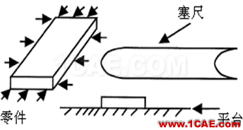 【測量技術】機械工程師必須要了解的產品測量常識機械設計圖例圖片8