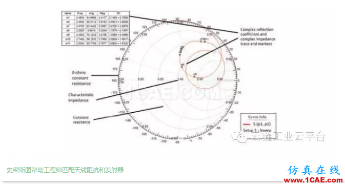 帶您從仿真設計了解「科技新寵Apple wbrWatch」,北京市計算中心云鏈工業云平臺 帶您從仿真設計了解「科技新寵Apple wbrWatch」,北京市計算中心云鏈工業云平臺