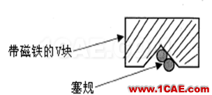 【測量技術】機械工程師必須要了解的產品測量常識機械設計培訓圖片13