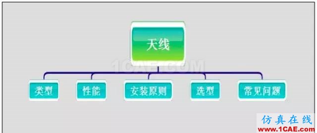最好的天線基礎知識！超實用 隨時查詢HFSS仿真分析圖片9