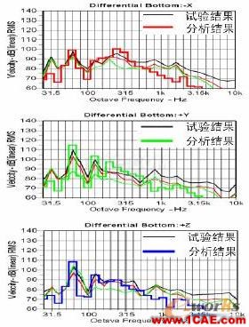 2011年03月05日 - 林子 - 林子清風 CAE/CFD工作室 2011年03月05日 - 林子 - 林子清風 CAE/CFD工作室