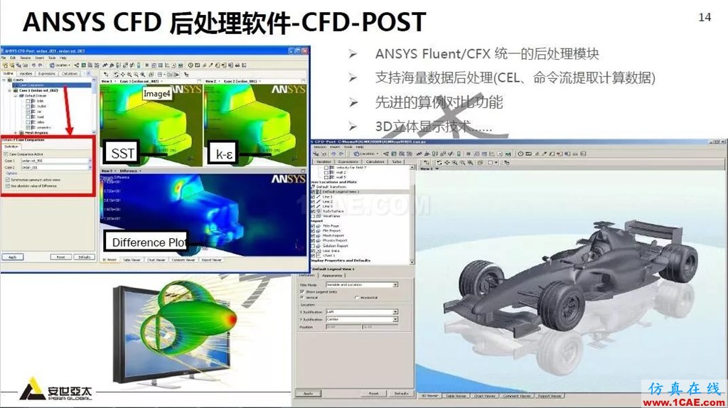干貨!74頁PPT分享ANSYS流體仿真技術應用與新功能fluent流體分析圖片14