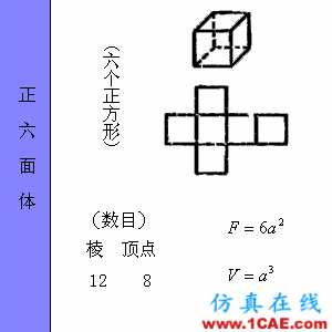 快接收，工程常用的各種圖形計(jì)算公式都在這了！AutoCAD分析案例圖片36