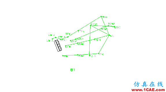 工程測量員-AutoCAD、全站儀和編程計(jì)算器在工程測量中的應(yīng)用AutoCAD分析圖片3