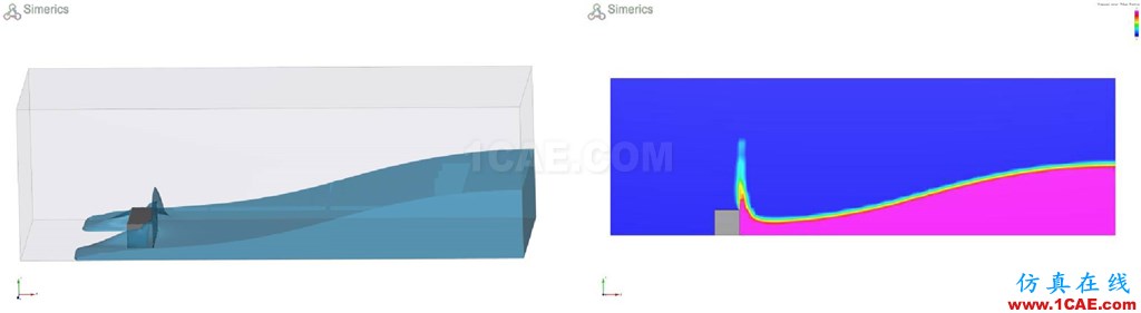 PumpLinx VOF功能應用與驗證【轉發】Pumplinx流體分析圖片8