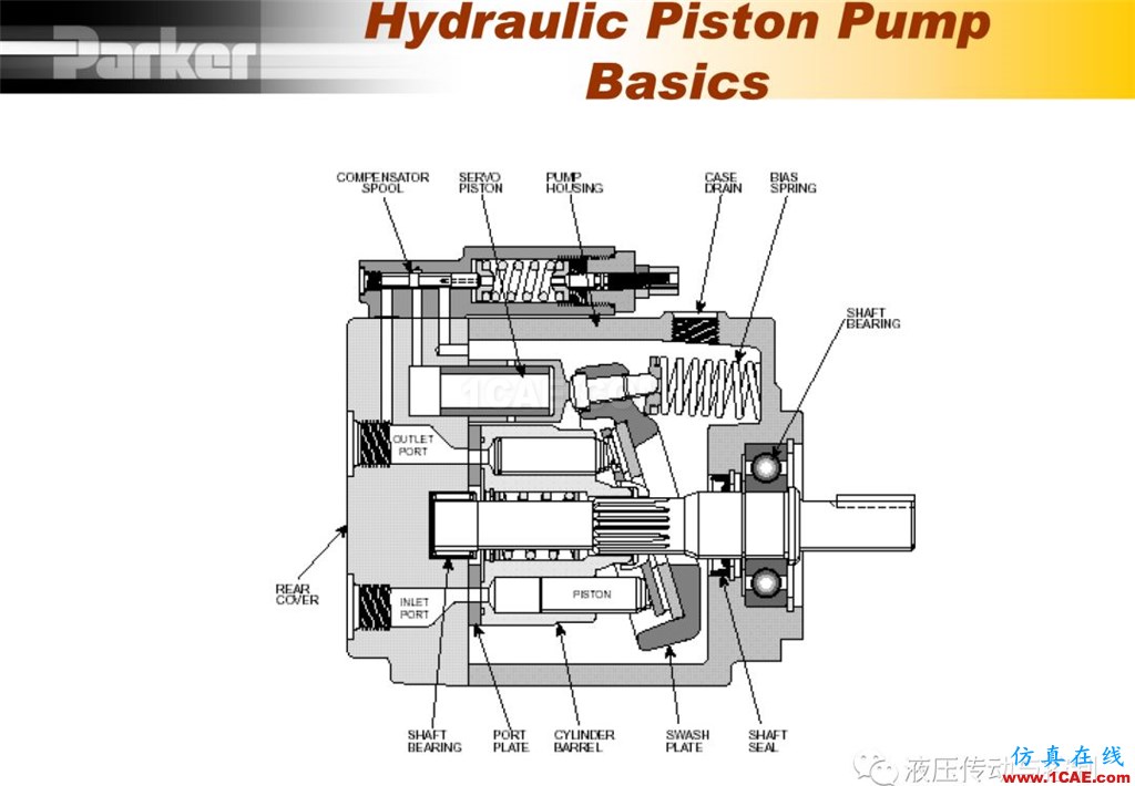 Parker變量柱塞泵詳盡培訓資料Pumplinx旋轉(zhuǎn)機構(gòu)有限元分析圖片3