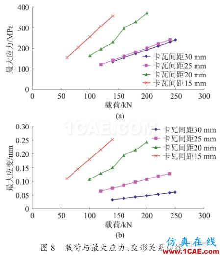 [鉆井技術:178]水平井封隔器卡瓦的有限元分析及結構改ansys培訓課程圖片10