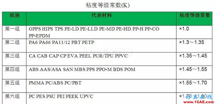 什么是注塑機的合模力（鎖模力）？moldflow結果圖片2