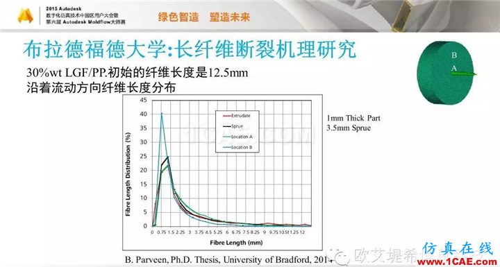 Moldflow 重大福利 快來(lái)領(lǐng)取!!! 高峰論壇演講PPT之五moldflow注塑分析圖片57
